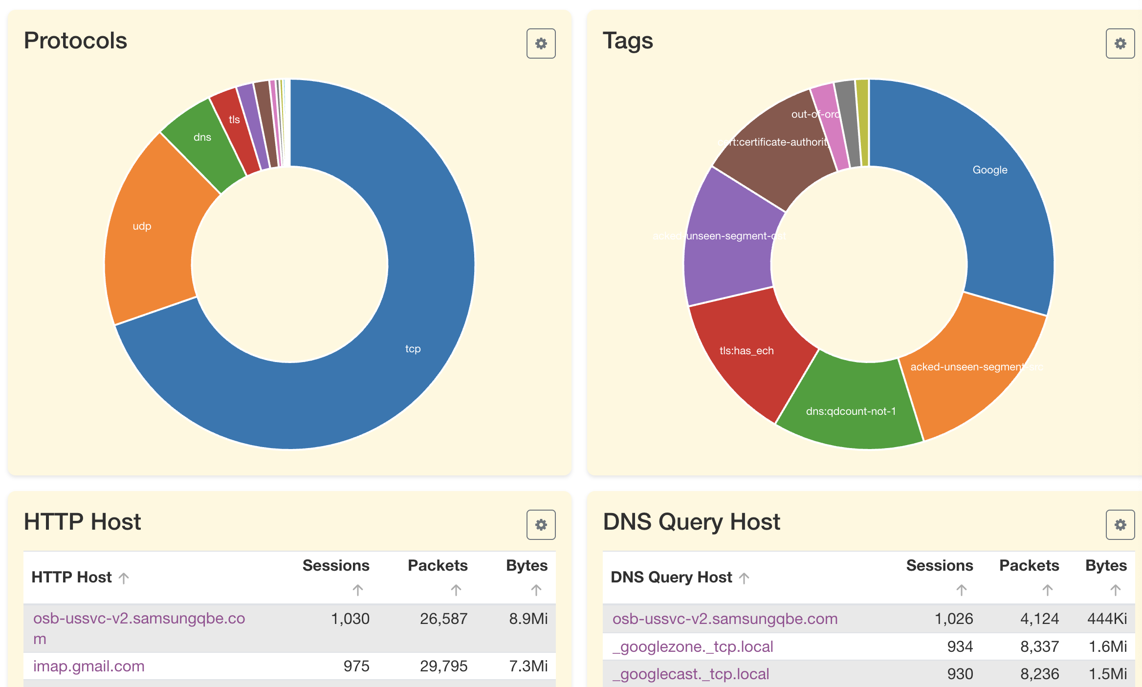 Arkime Tab Screenshot